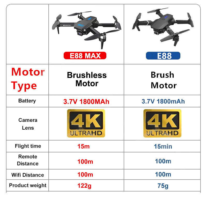 โดรน E88 MAX Pro พร้อมกล้อง HD - Eachine Drone E58 บทวิจารณ์และราคา